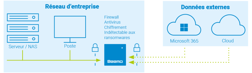 schema cloud2beemo